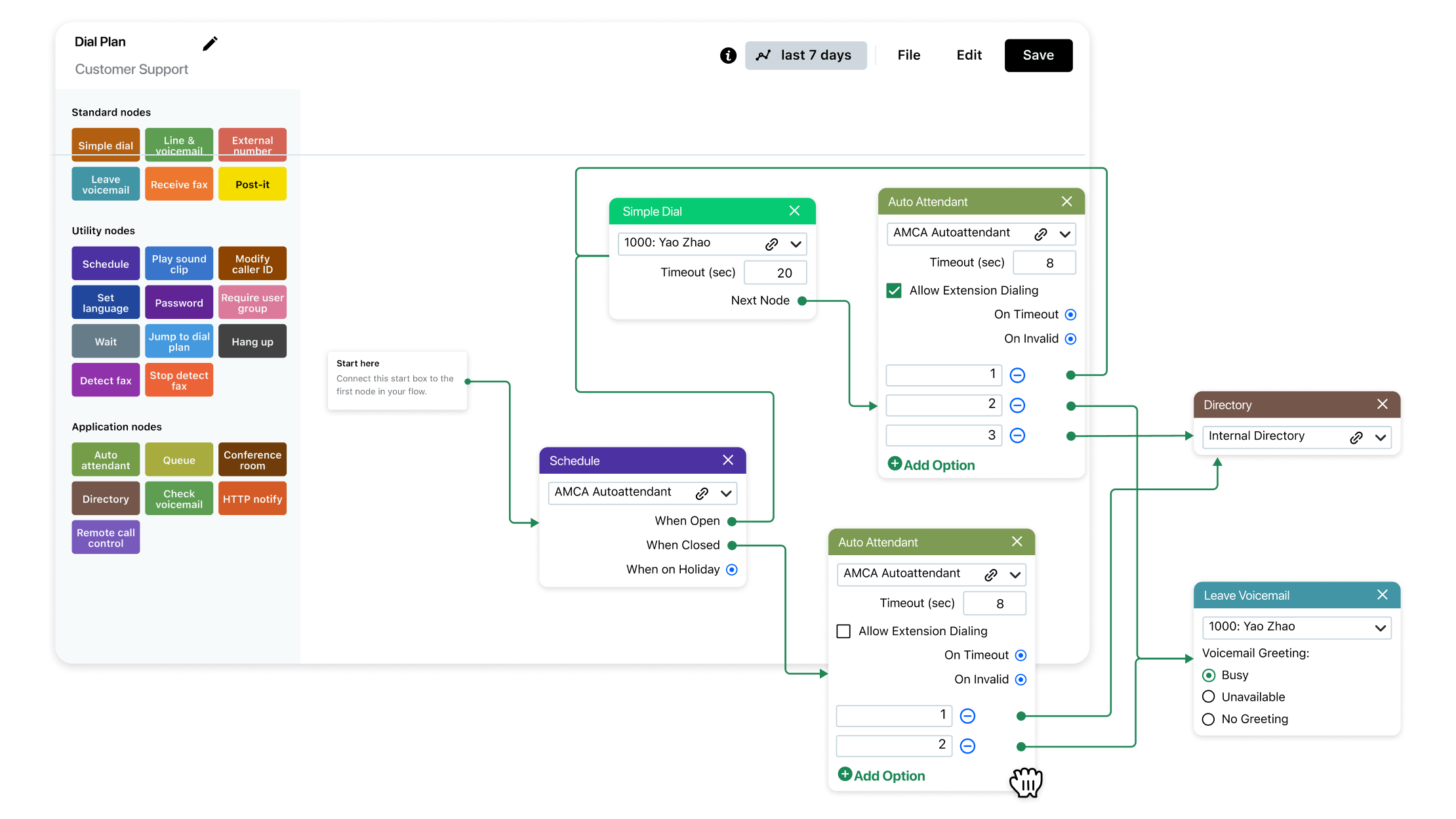 A dashboard interface showing call flows, messaging, and customer engagement tools within a unified communications platform
