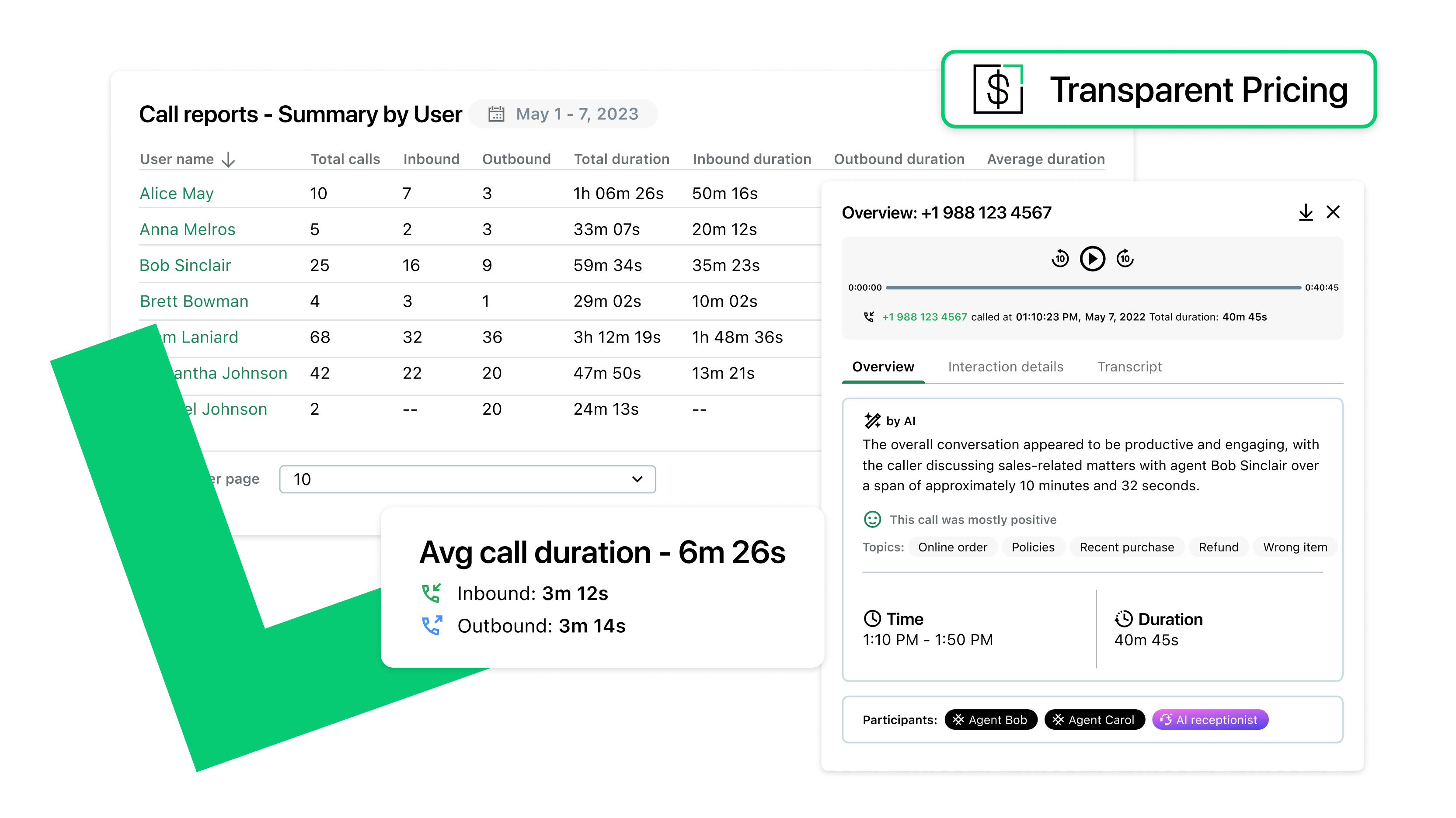Billing and usage report displaying communication activity and service metrics, representing transparent pricing and predictable business costs.