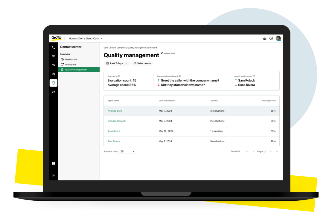 GoTo Contact Center Quality Management dashboard showcasing agent performance leaderboard and recent scoring for improved call quality tracking using AI-powered evaluation metrics.