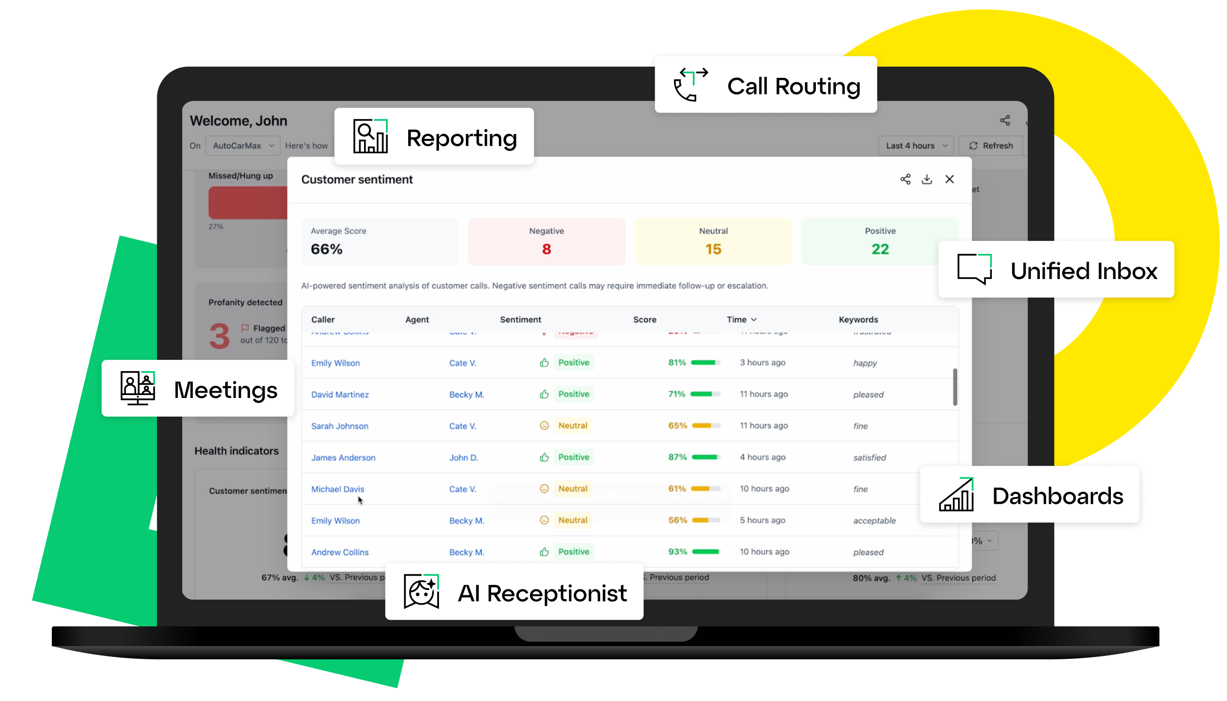 GoTo Connect Contact Center's dashboard showing a Supervisor's realtime overview, with a pop-out highlighting the ability to quickly see an agent's activity, including AI sentiment for analysis and coaching.