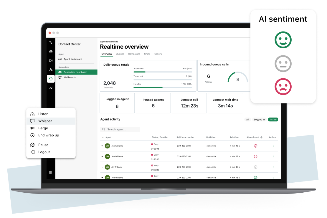 GoTo Connect Contact Center's dashboard showing a Supervisor's realtime overview, with a pop-out highlighting the ability to quickly see an agent's activity, including AI sentiment for analysis and coaching.