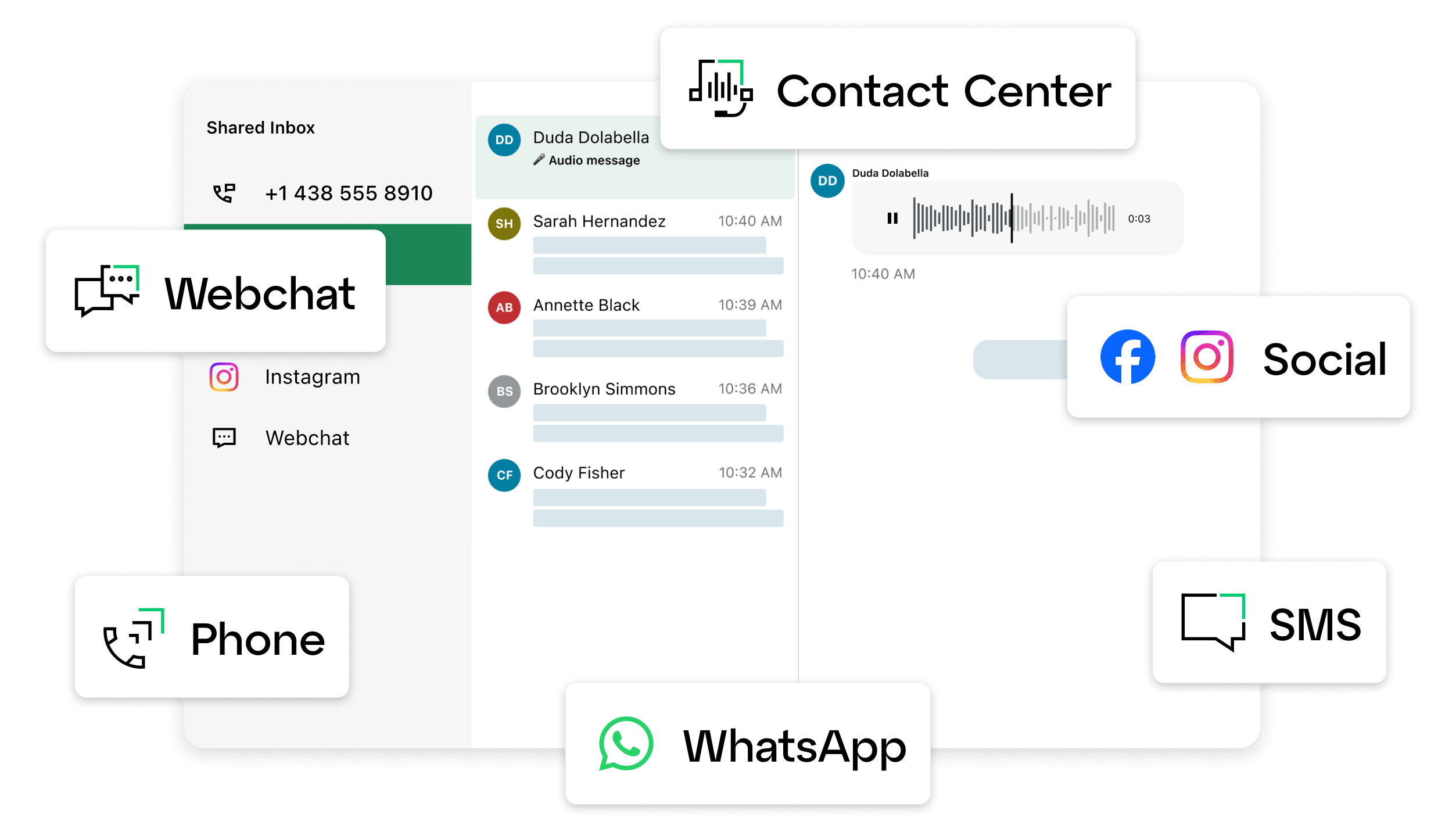 GoTo Connect interface showing customer conversations across phone, webchat, social media, SMS, WhatsApp, and contact center channels.