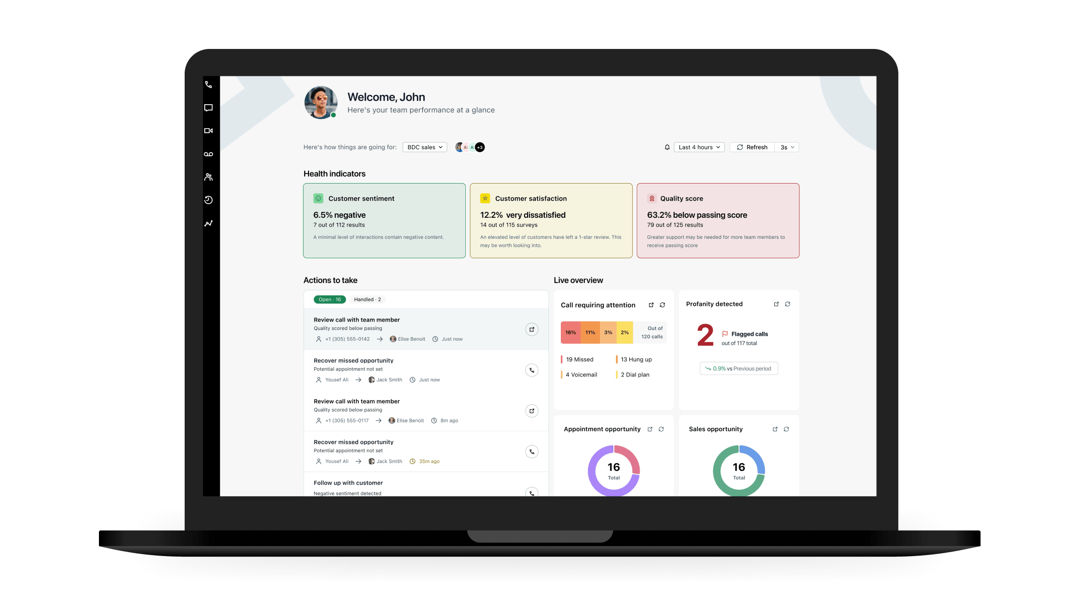 Call analytics dashboard in GoTo Connect with a live overview of calls and key metrics.
