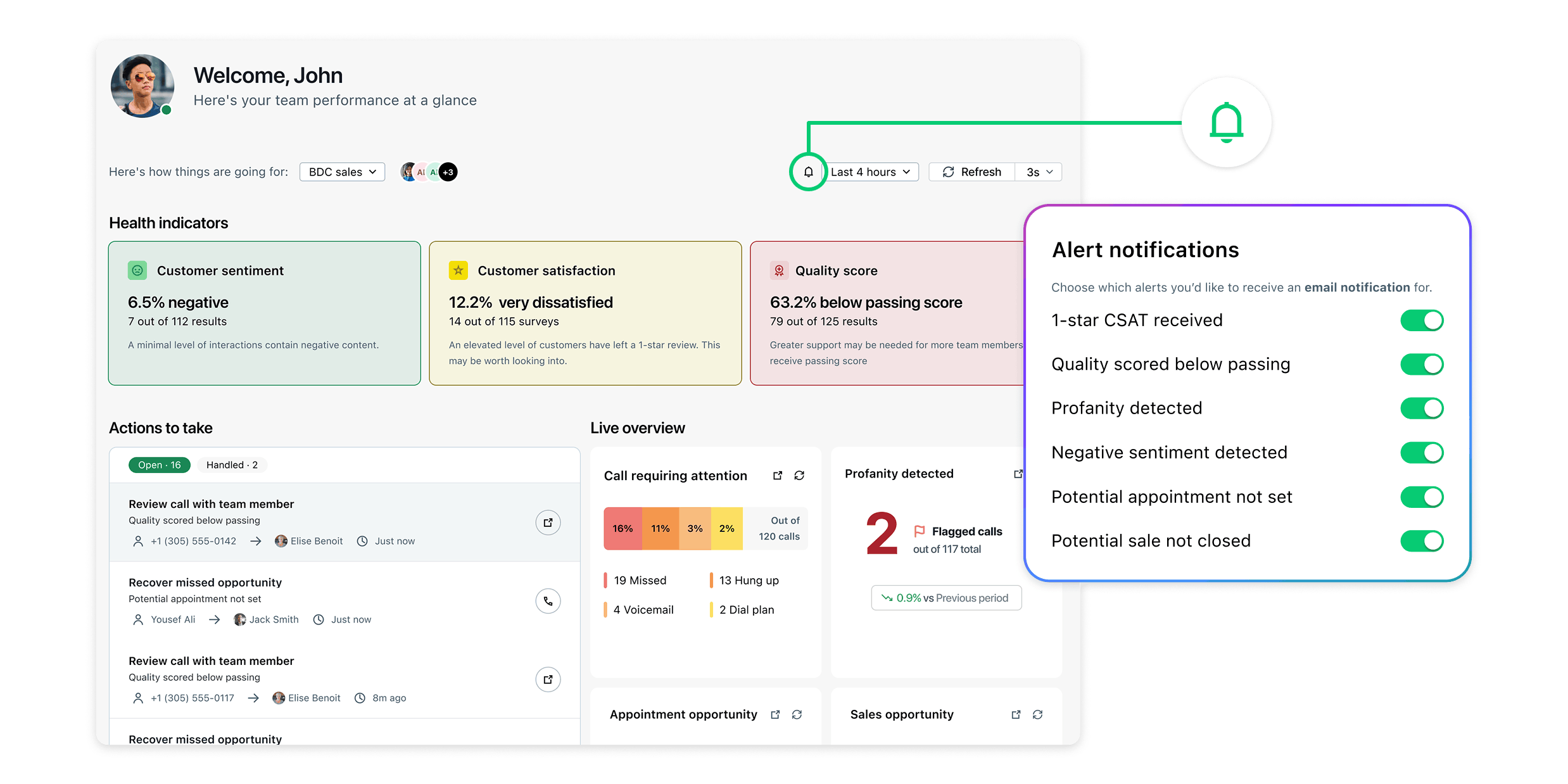GoTo Connect dashboard with the alert notification settings open, showing which alerts are on.