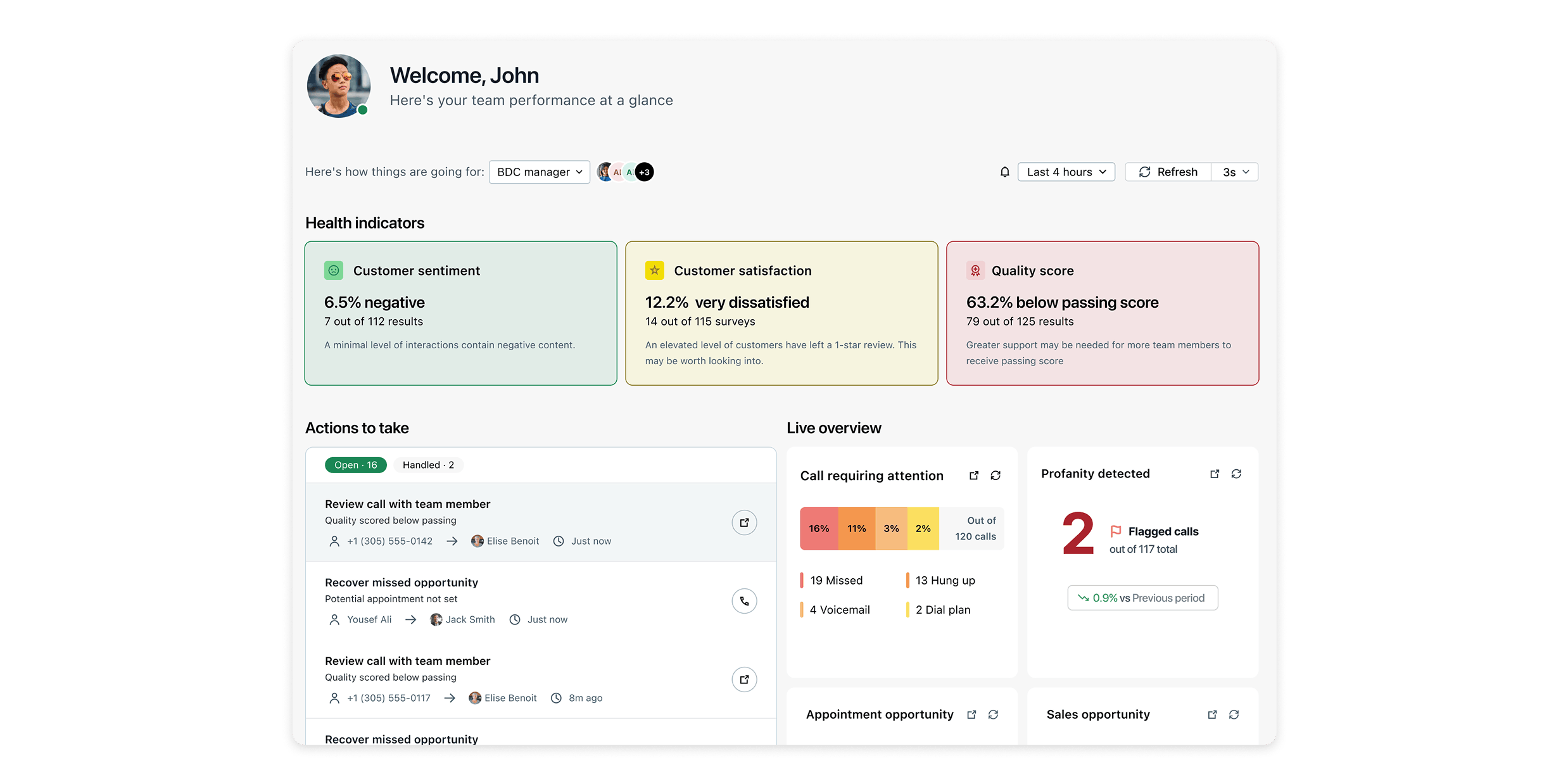Business call analytics dashboard in GoTo Connect for a BDC manager.