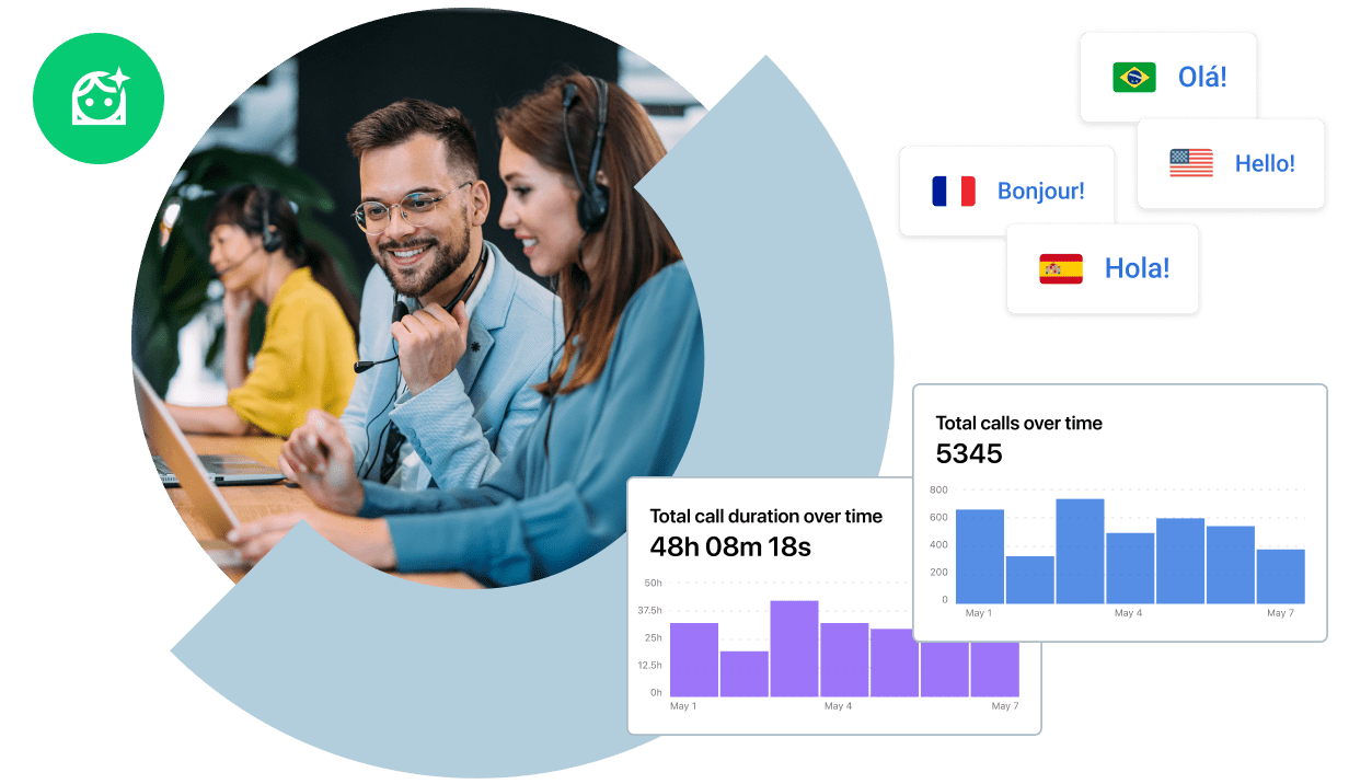 Agentes trabajando en un entorno profesional, con las funciones del recepcionista de IA, como el soporte multilingüe, el análisis de la duración de las llamadas y las métricas de llamadas totales, que muestran un mejor servicio al cliente, eficiencia y comunicación unificada.