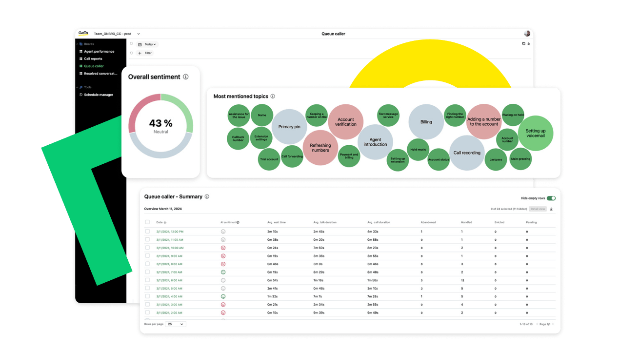 Miniatura que muestra las personas en la cola de llamadas - Resumen que incluye el sentimiento general y los temas más mencionados