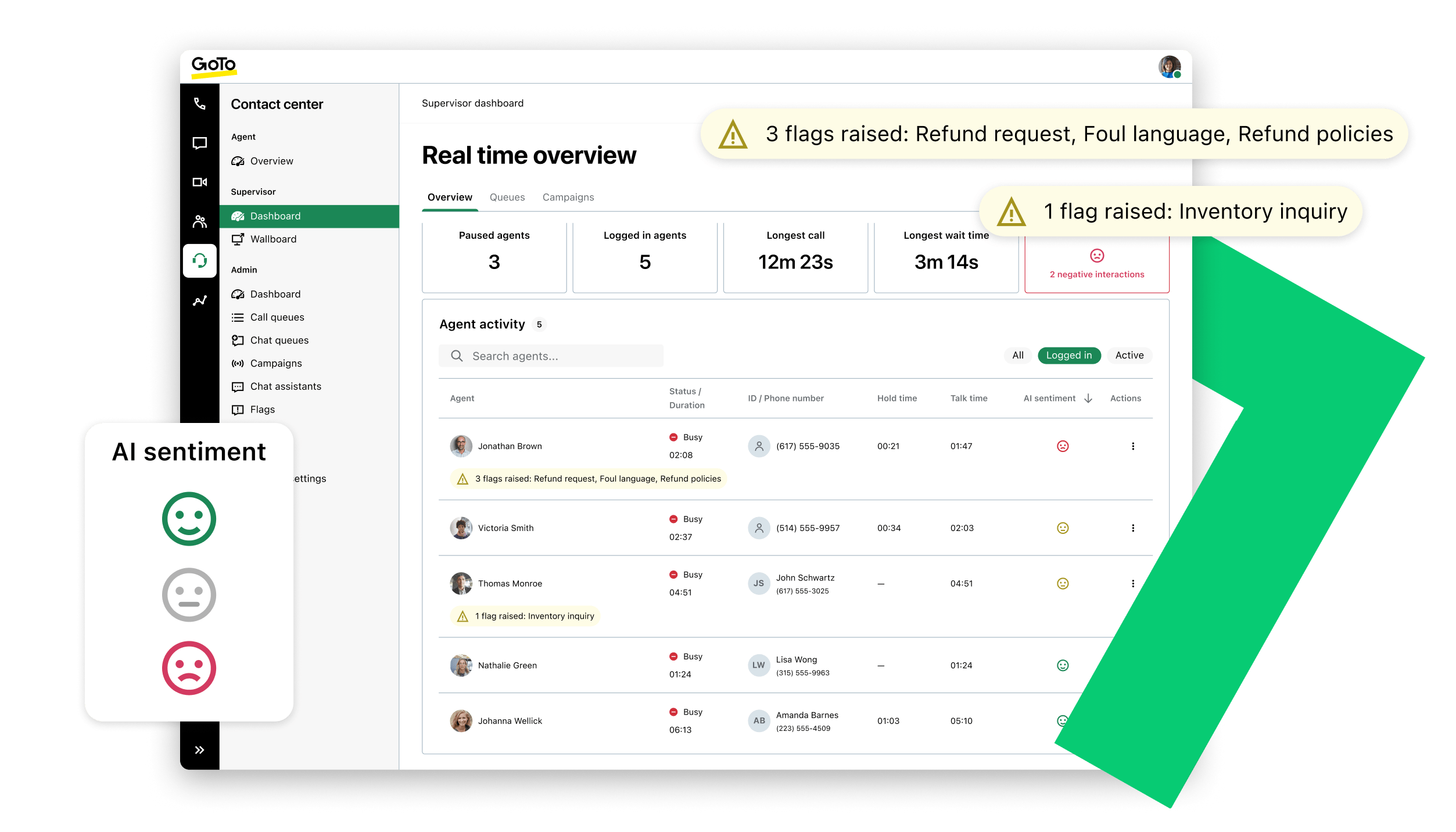 GoTo Connect Center centralized reporting dashboards with real-time insights, SMS reports, and call recordings for improved efficiency, transparency, and growth.
