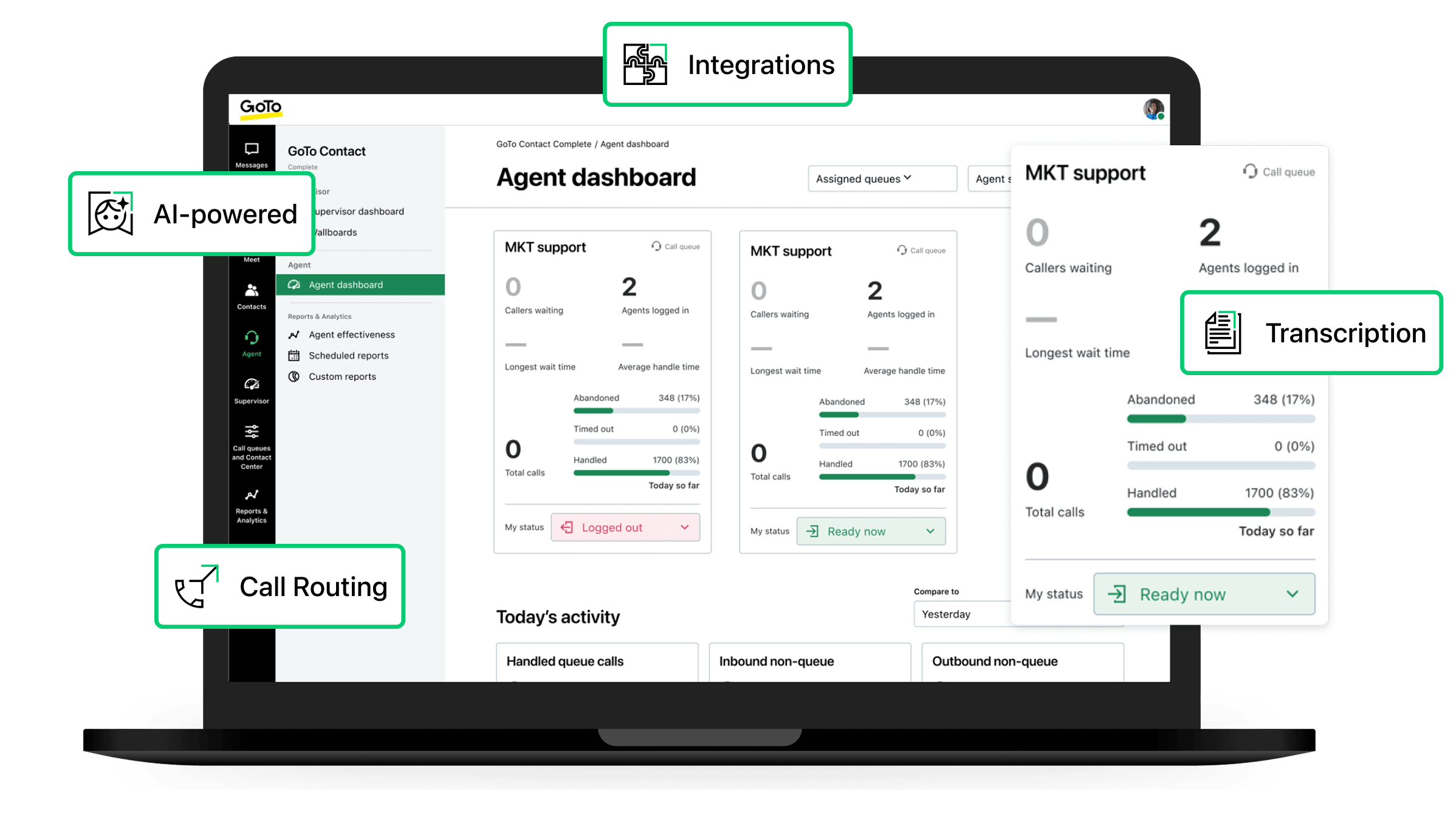 GoTo Connect for Automotive dashboard showcasing AI-powered communications, dealership integrations, and omnichannel customer engagement
