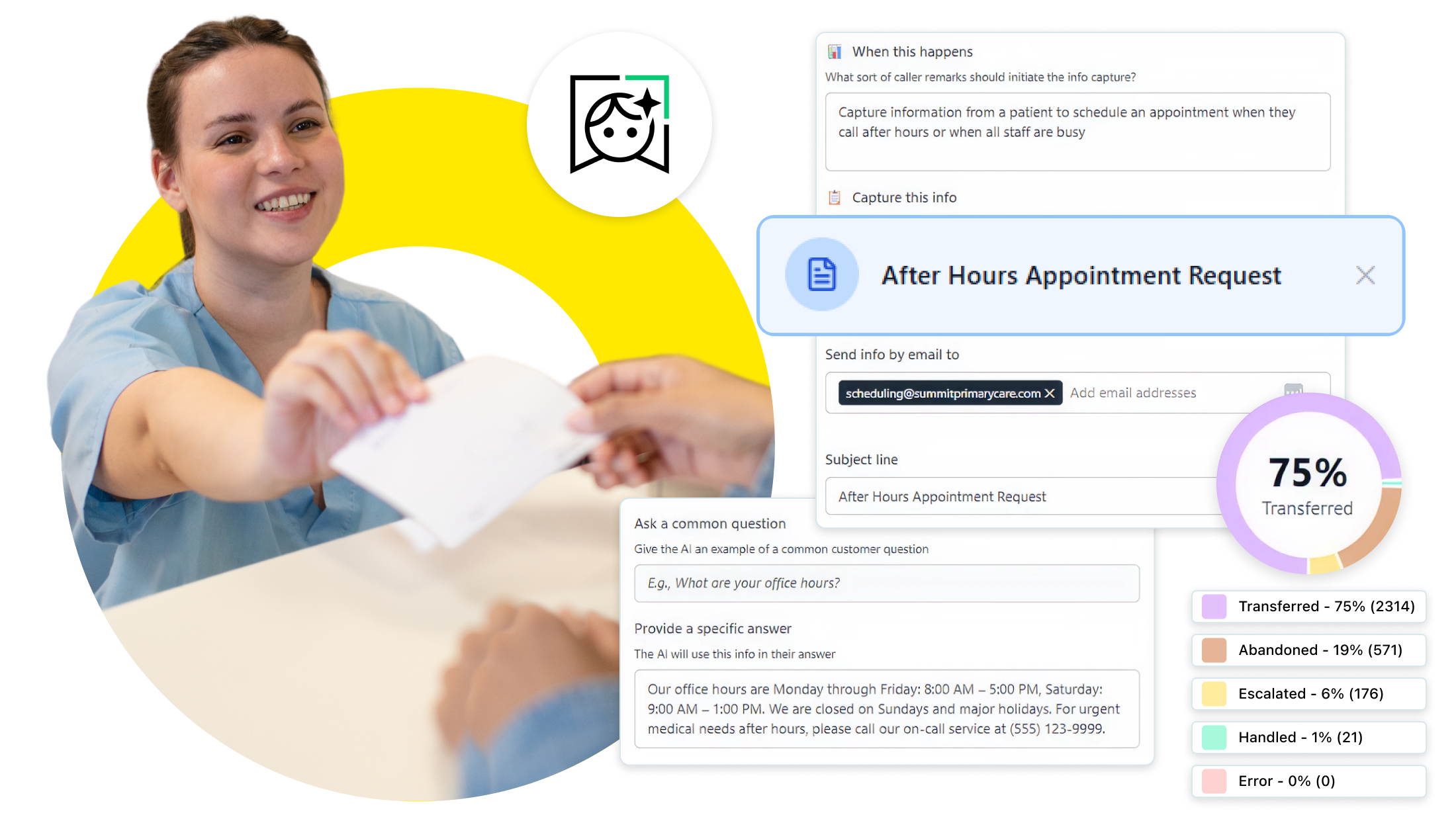 "GoTo Connect AI-powered interface showing AI automated appointment scheduling, after-hours request routing, pharmacy call queue management, and AI sentiment analysis within a clinic setting."