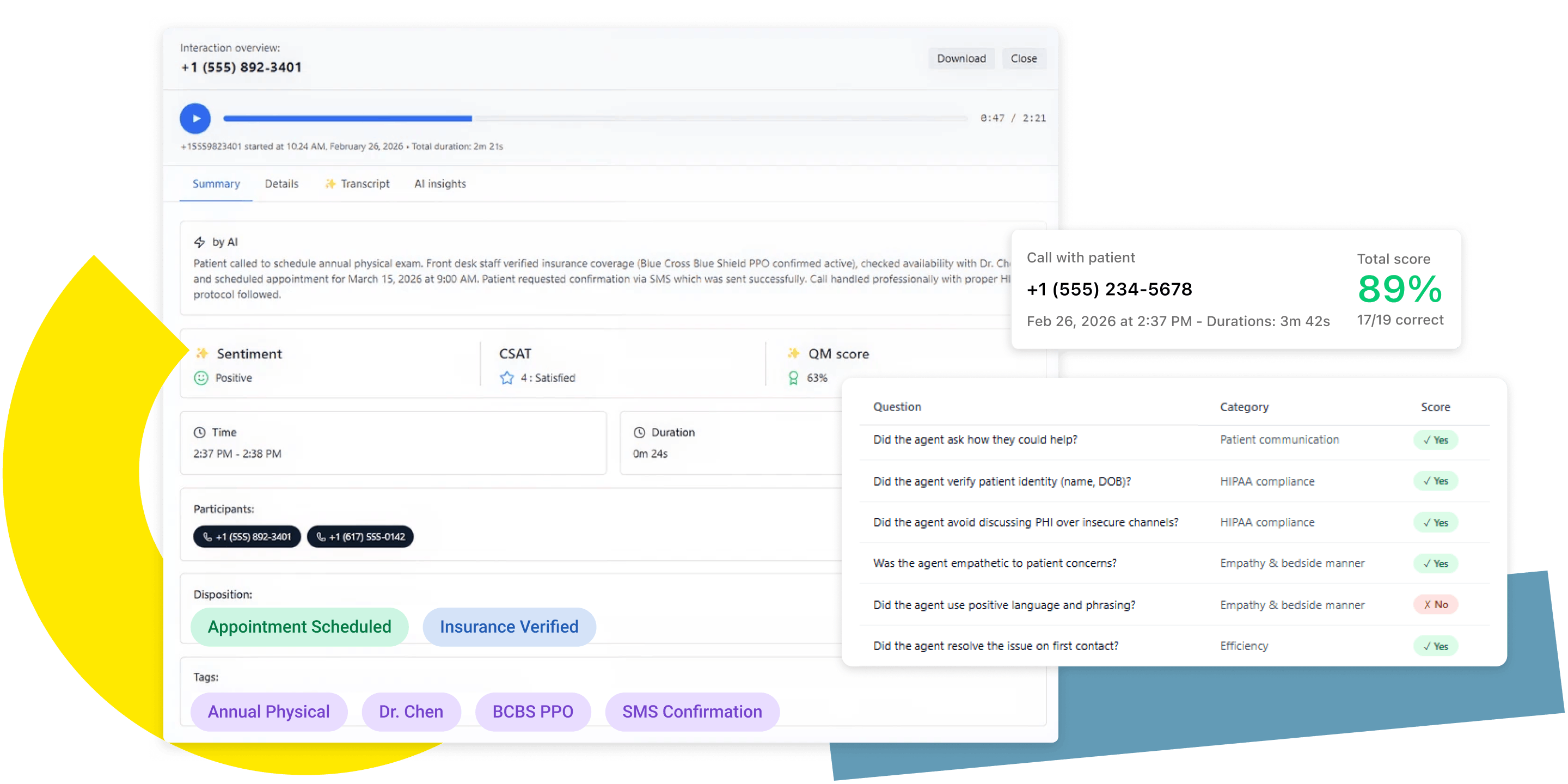 AI-powered call analysis and patient call evaluation dashboard in GoTo Connect.