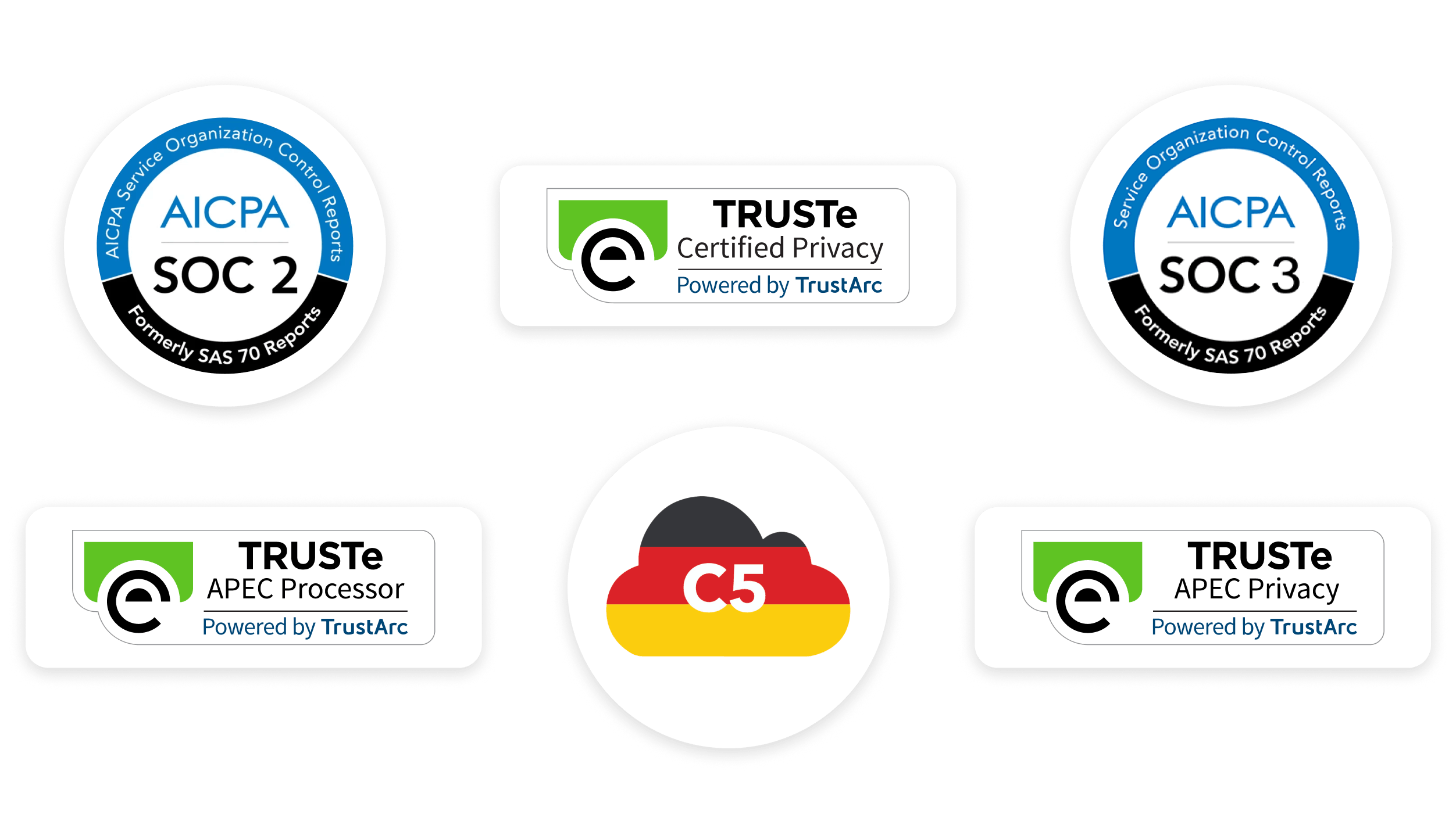 Badges of AICPA SOC 2, AICPA SOC 3, BSI C5, and TRUSTe Certified Privacy, TRUSTe APEC Processor, TRUSTe APEC Privacy