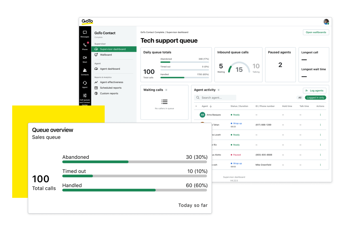 Screens showing the tech support queue, tracking handled, timed out, and abandoned calls as well as agent activity and metrics.