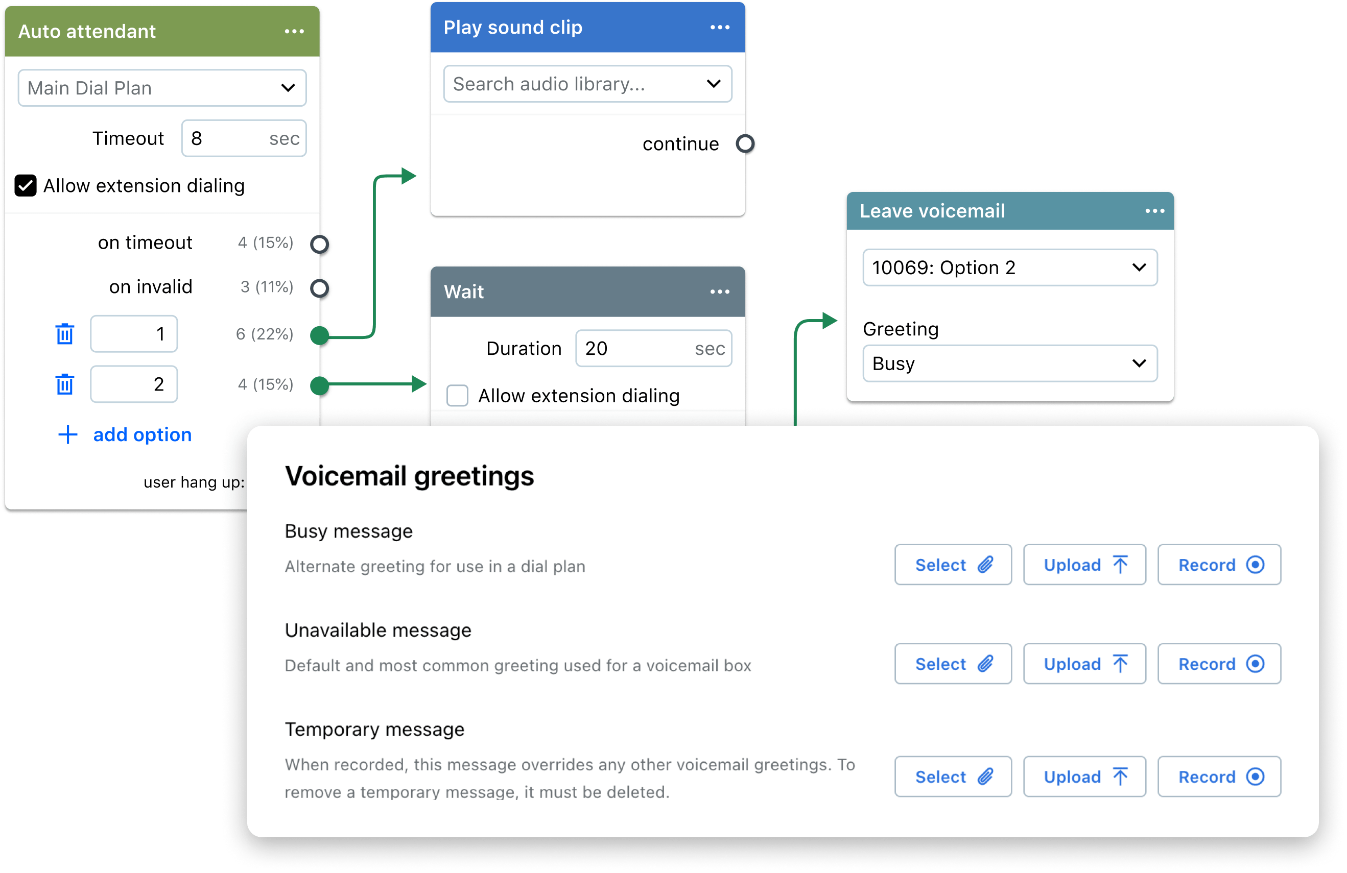 A collage of GoTo Connect features, including Call Plan editing and enabling voicemail greetings.