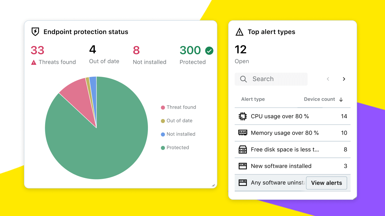 Screens showing analytics for endpoint threats and other issues broken down into a pie chart, and a table showing the top alert types for endpoints.
