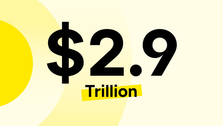 $2.9 Trillion potential efficiency gains U.S. businesses have yet to capture.*