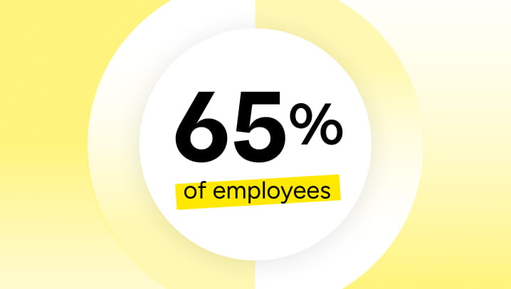 65% of employees feel employers are failing to build their human skills as AI advances.