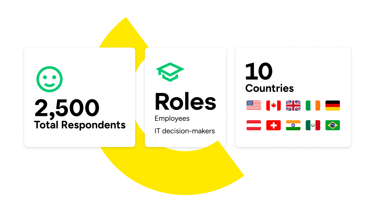 Infographic showing a total of 2,500 survey respondents across 10 countries, consisting of employees and IT decision-makers.