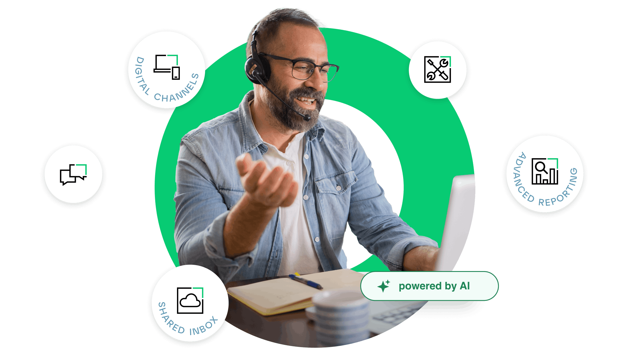 GoTo Connect Customer Experience (CX) Talk to an expert