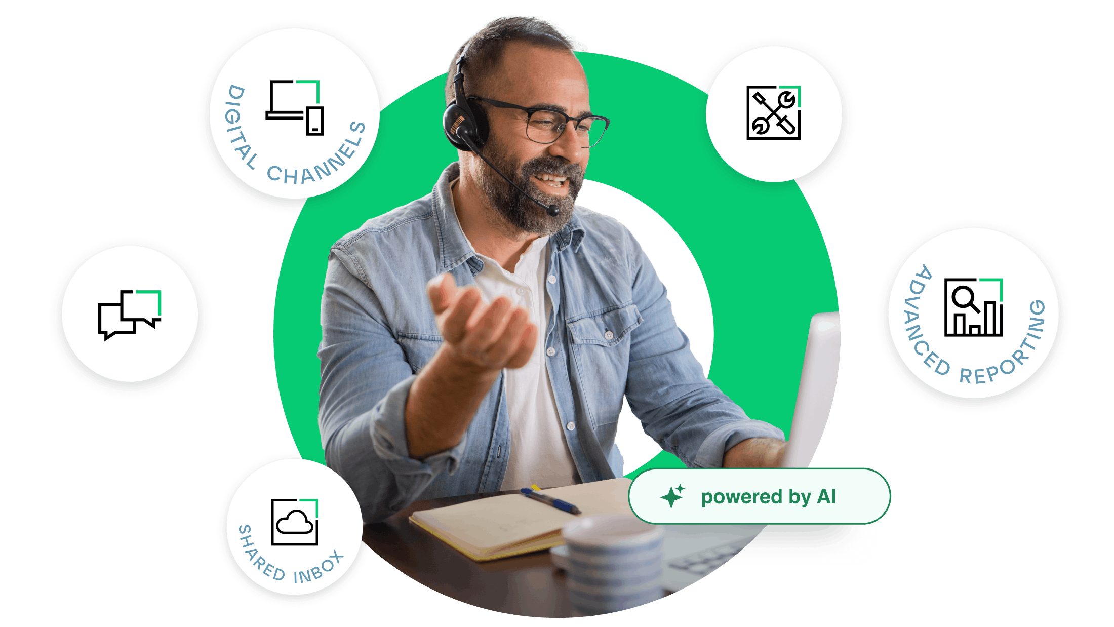 GoTo Connect Customer Experience (CX) Talk to an expert