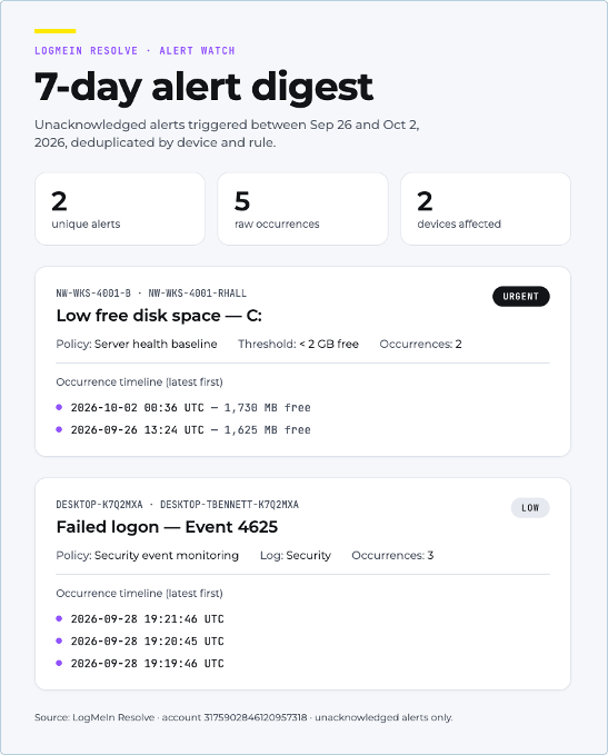 7-day alert digest