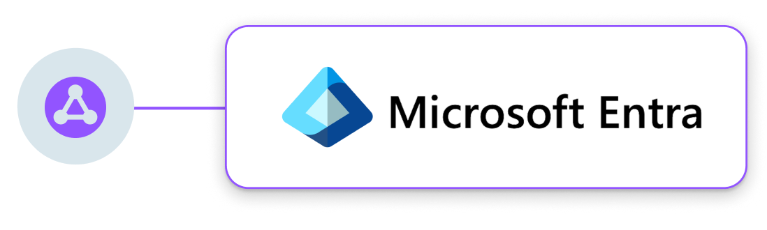 Microsoft Entra ID
