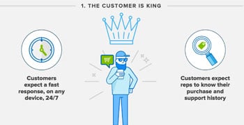 changing-the-face-of-customer-support-jpg