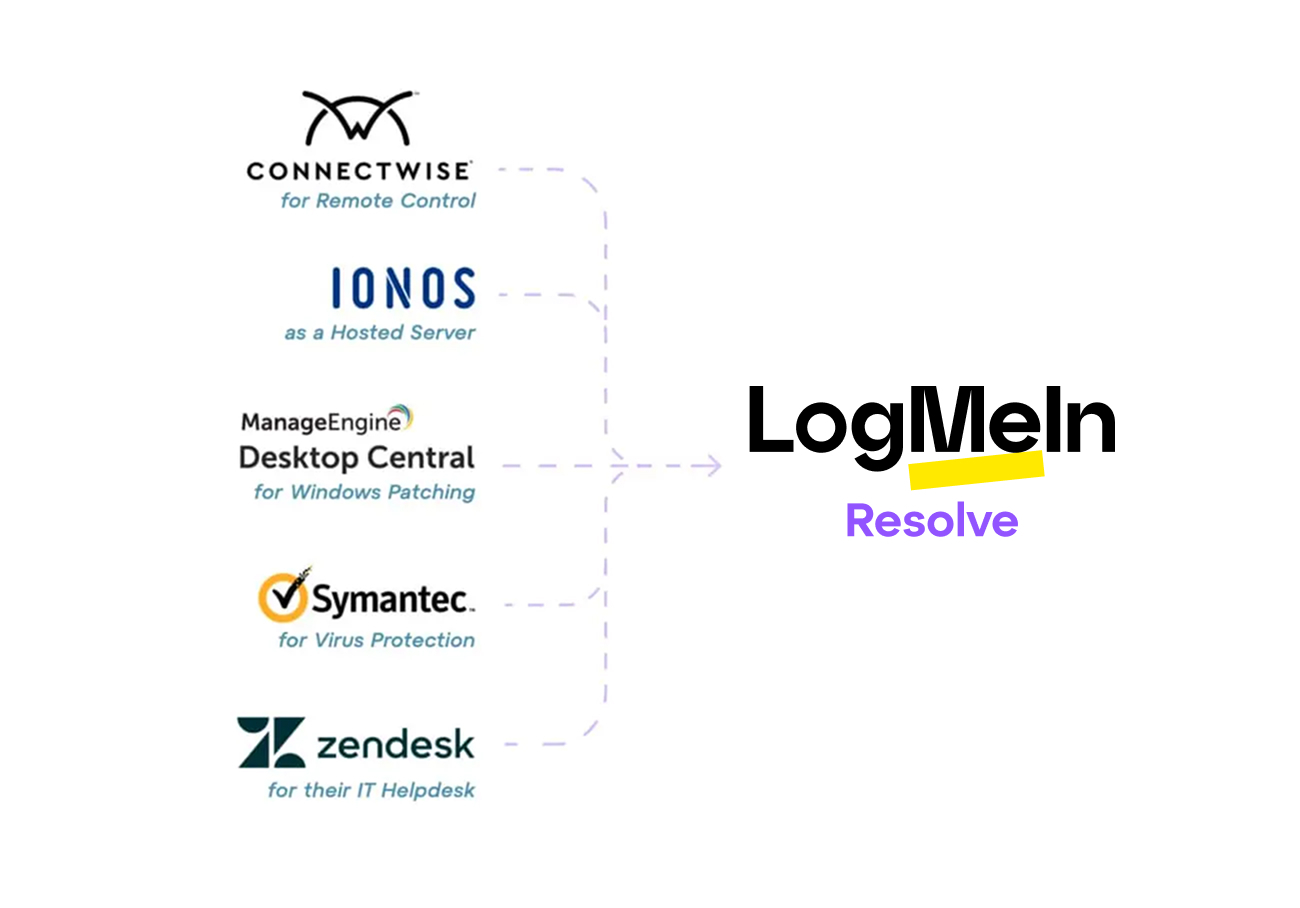 Graphic showing five IT support and management vendors that TTI  was using prior to moving to a single solution in LogMeIn Resolve.