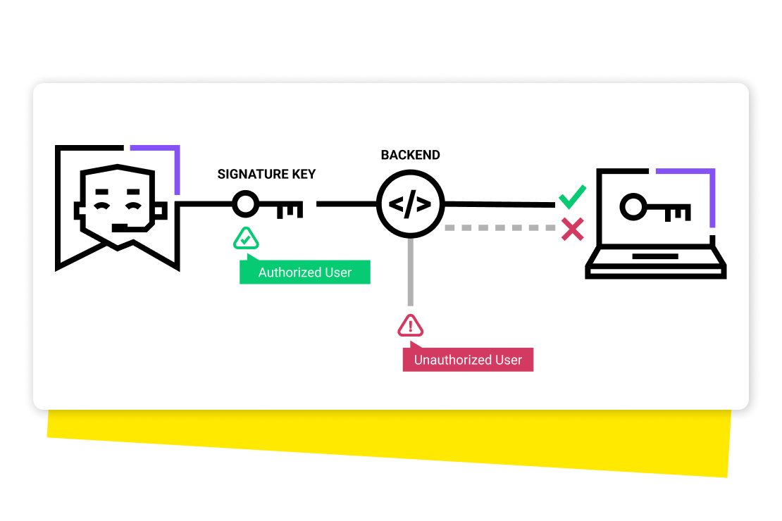 LogMeIn secure networking.