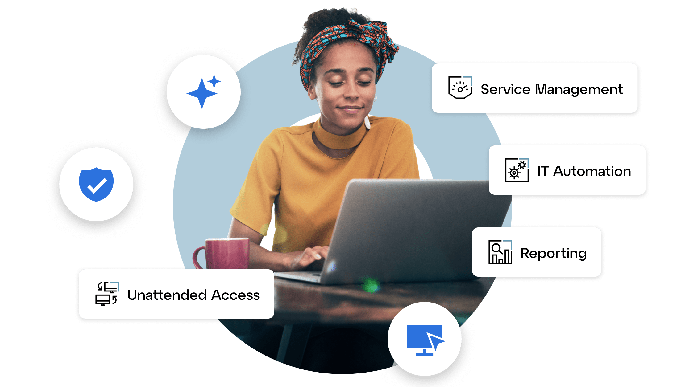 A person working on a laptop with icons highlighting LogMeIn's features like Service Management, IT Automation, Reporting, and Unattended Access.