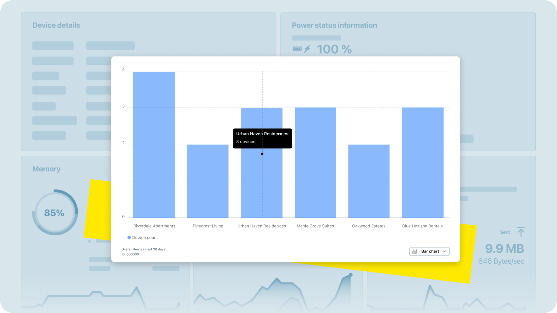 LogMeIn optimizes workflows for seamless operations and consistently delivers proven performance.