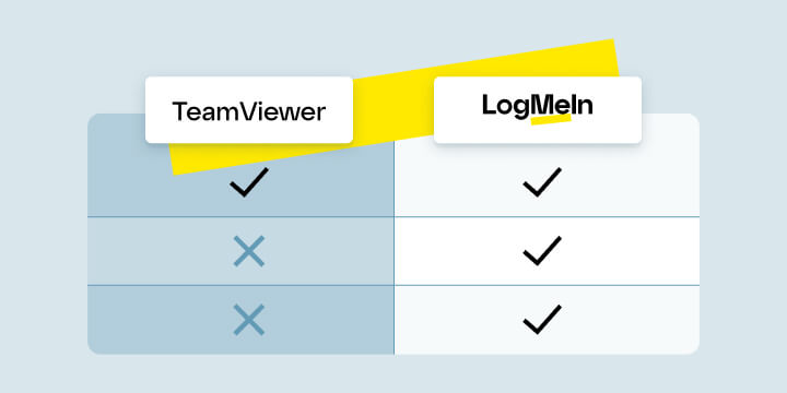  Feature comparison table showcasing Log Me In's advantages over Team Viewer in I T performance and cost-effectiveness.