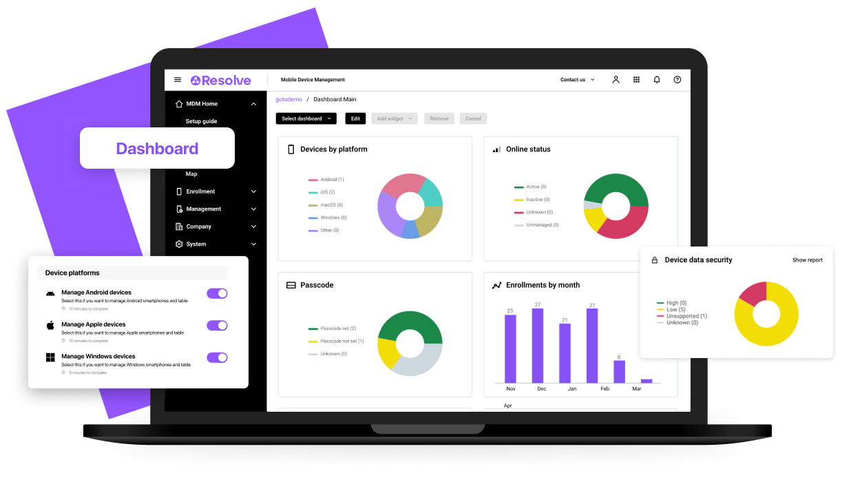 Desktop view of the LogMeIn Resolve MDM interface displaying a unified dashboard with real-time device insights.