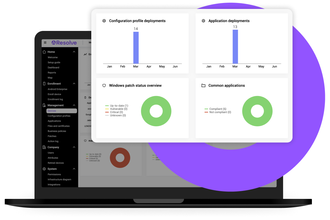 "LogMeIn Resolve MDM reporting dashboard showing deployment and Windows patch status charts."