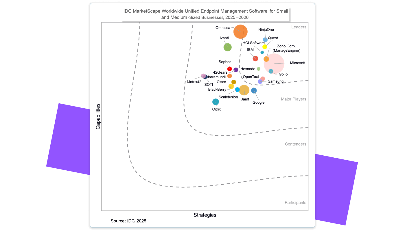 IDC MarketScape naming GoTo (LogMeIn) a leader in UEM for SMBs.