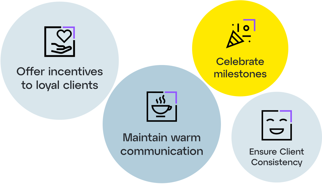 Infographic showing the 4 main client retention tactics: offer incentives to loyal clients, maintain warm communication, celebrate milestones, and ensure client consistency.