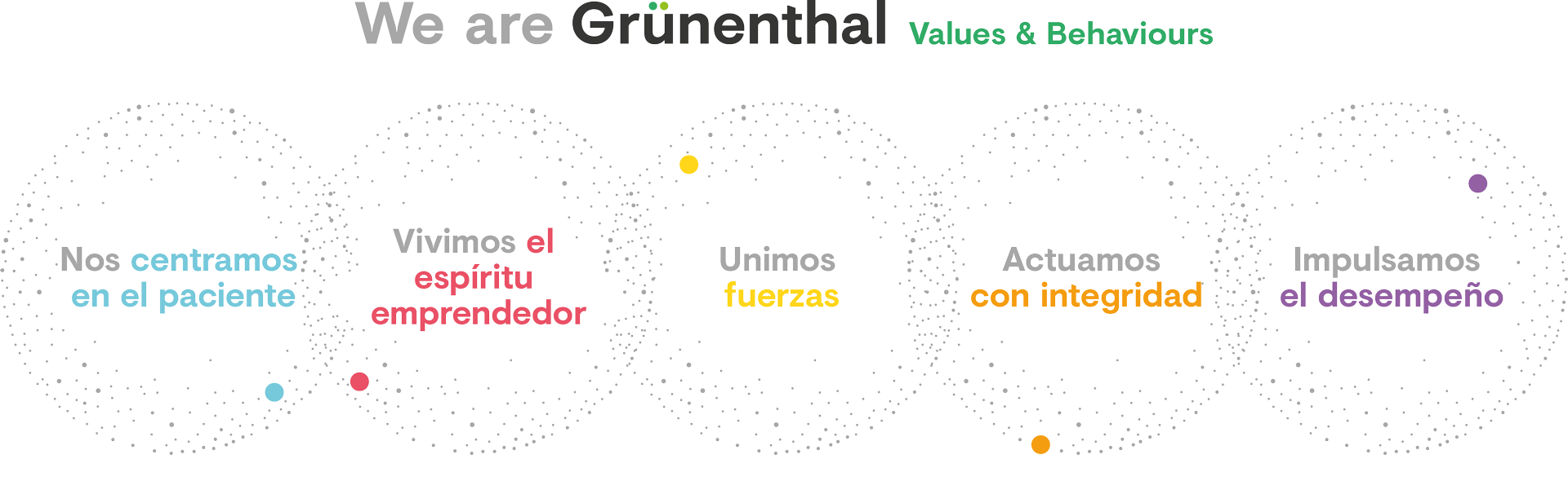 Nuestros valores y comportamientos