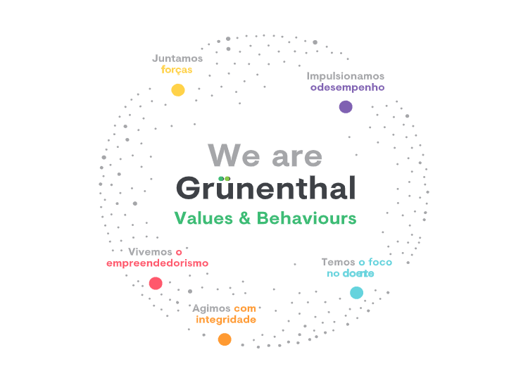 We are Grünenthal Values & Behaviours