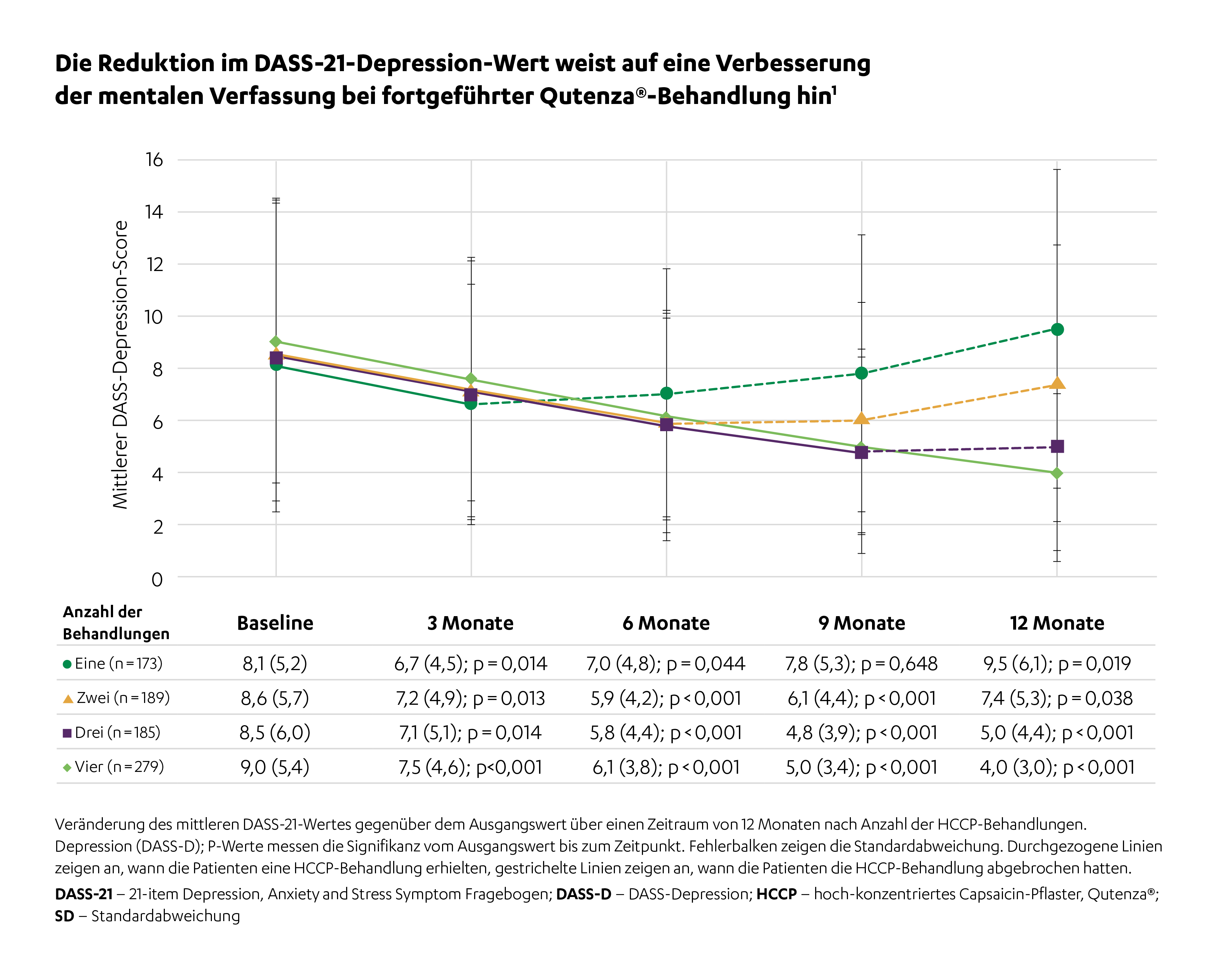 CASPAR_pDPN_DASS_Fig 3A