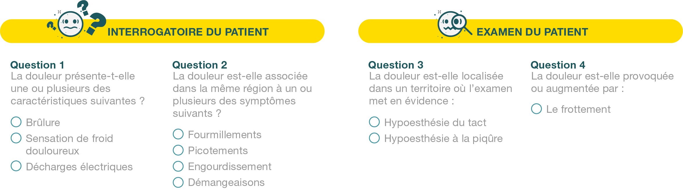 Le questionnaire DN4 permet de dépister les DN