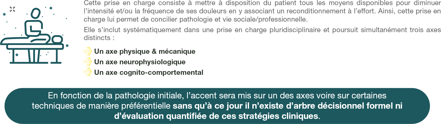 La prise en charge masso-kinésithérapique