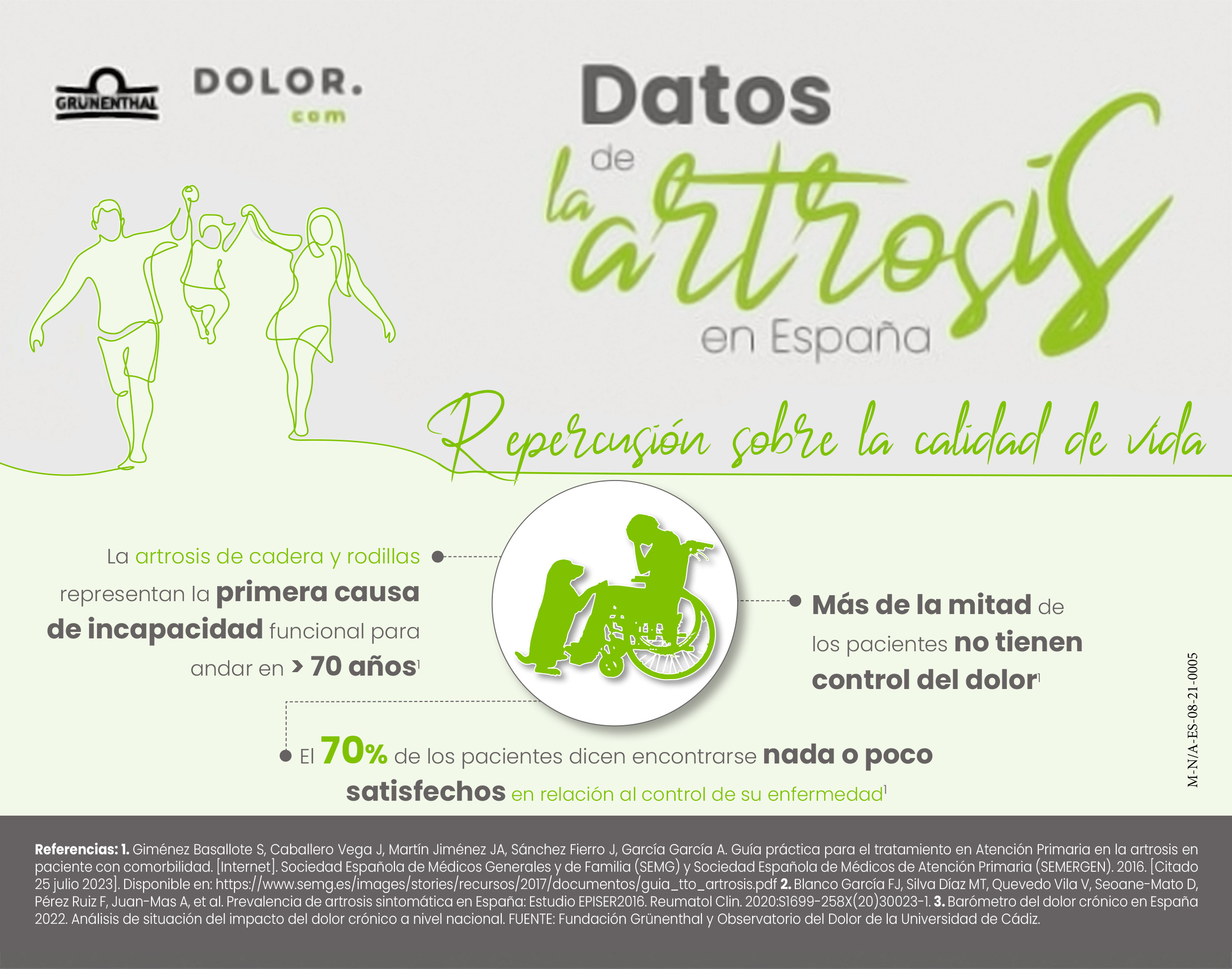 Repercusión sobre la calidad de vida