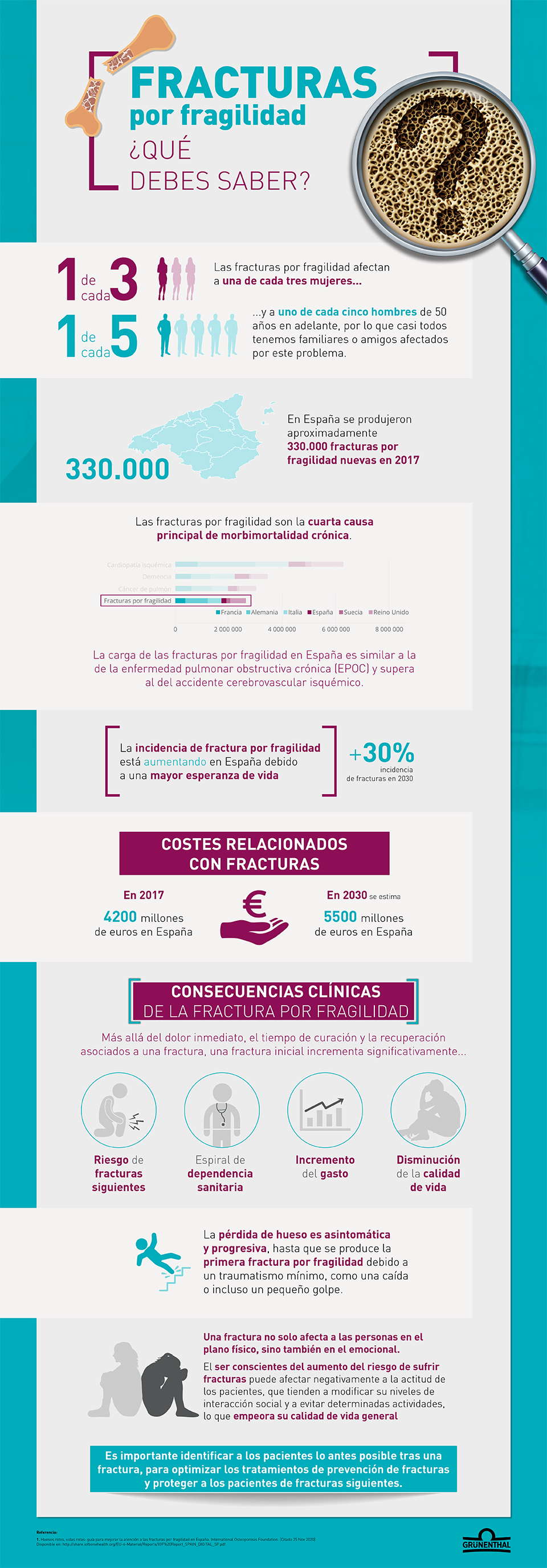 Imagen de infografia de Fracturas por fragilidad, ¿qué debes saber?