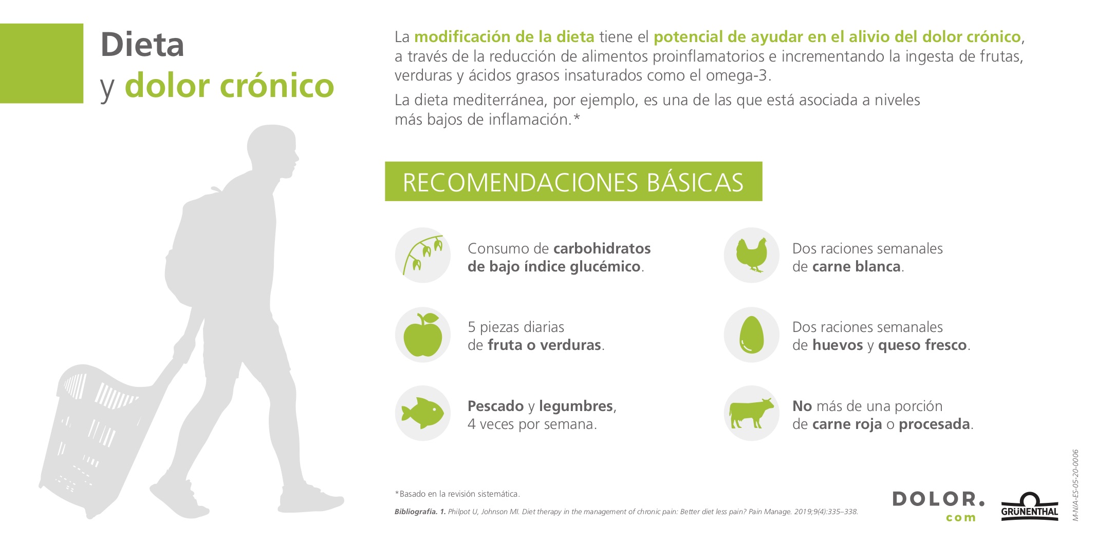 dieta-y-dolor-cronico