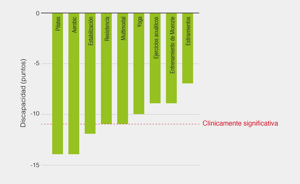Gráfico discapacidad 