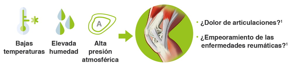 Frío y dolor