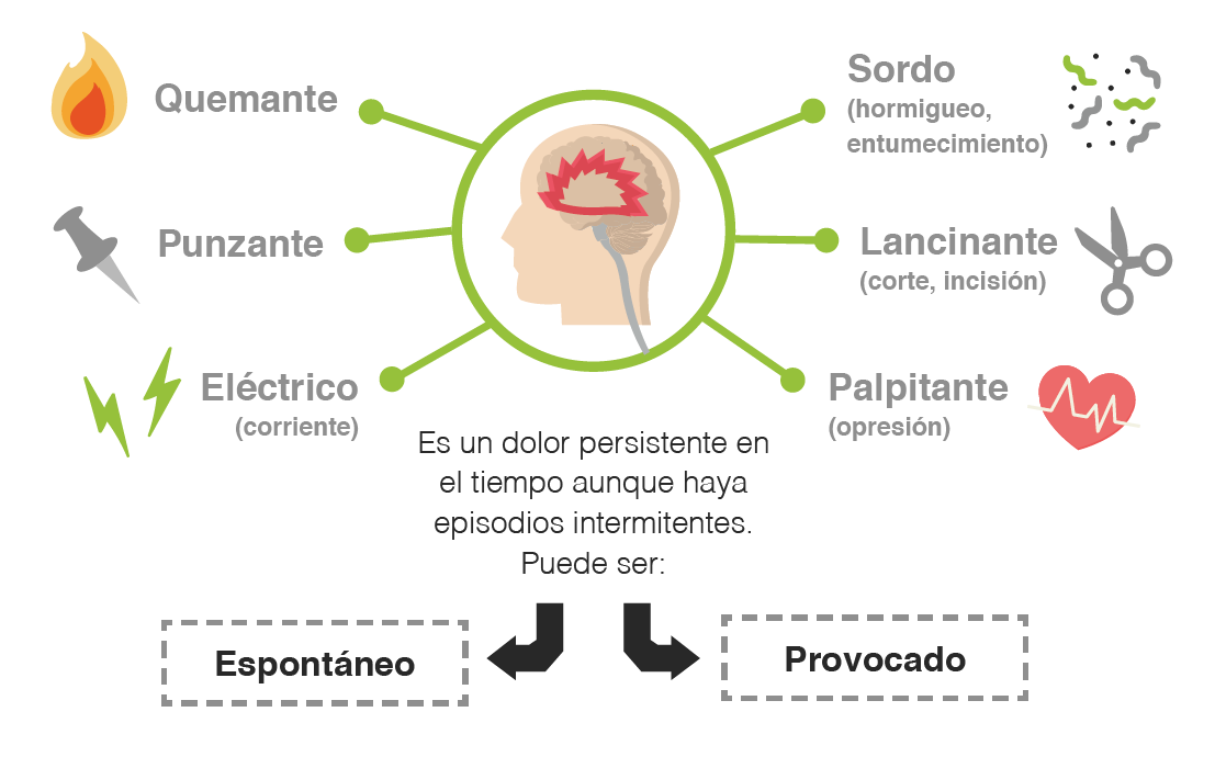 ¿Cómo es el dolor neuropático?
