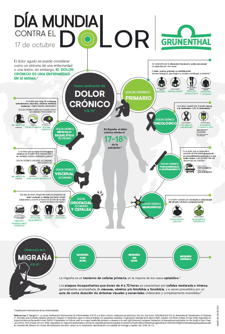 Nueva clasificación internacional de enfermedades