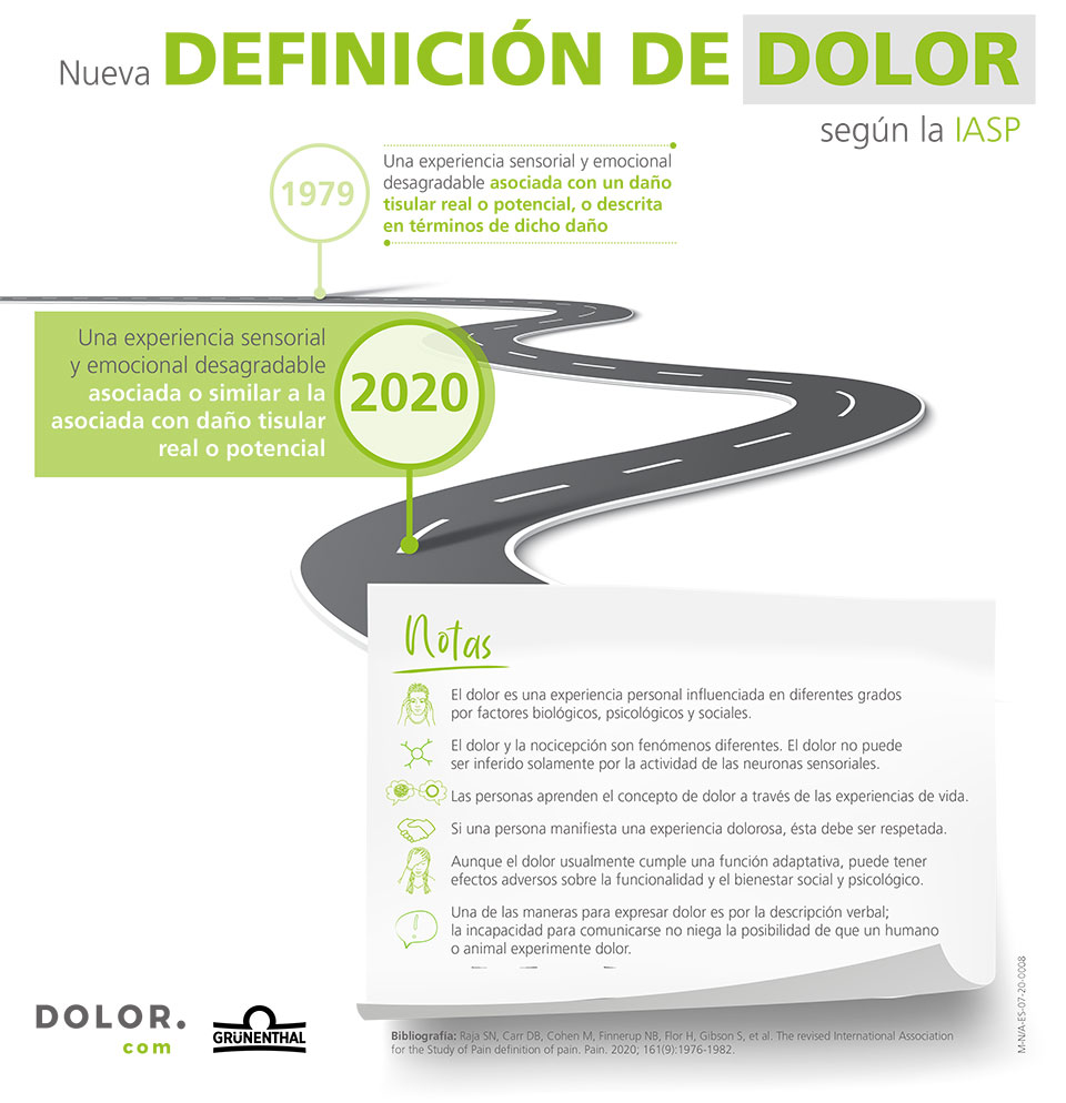 Infografía Nueva definición de dolor