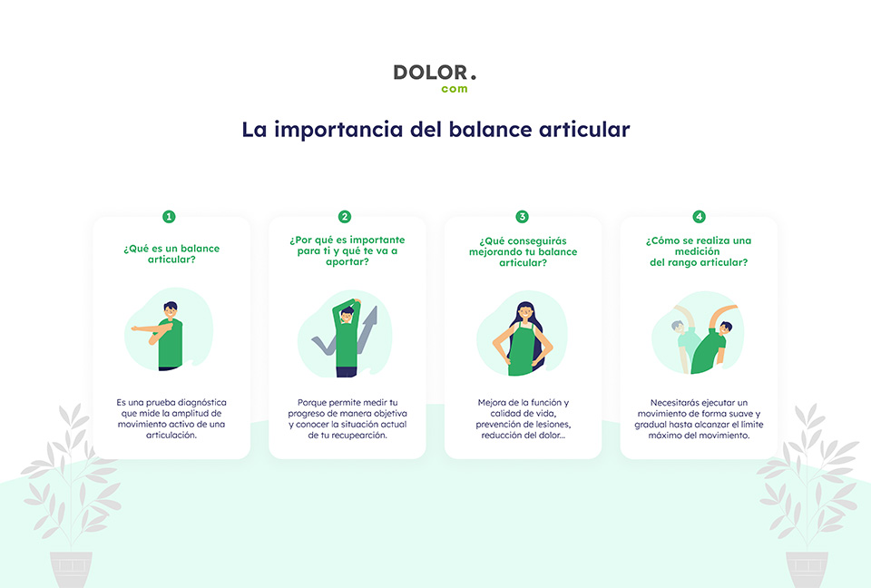 infografia-Balance-Articular
